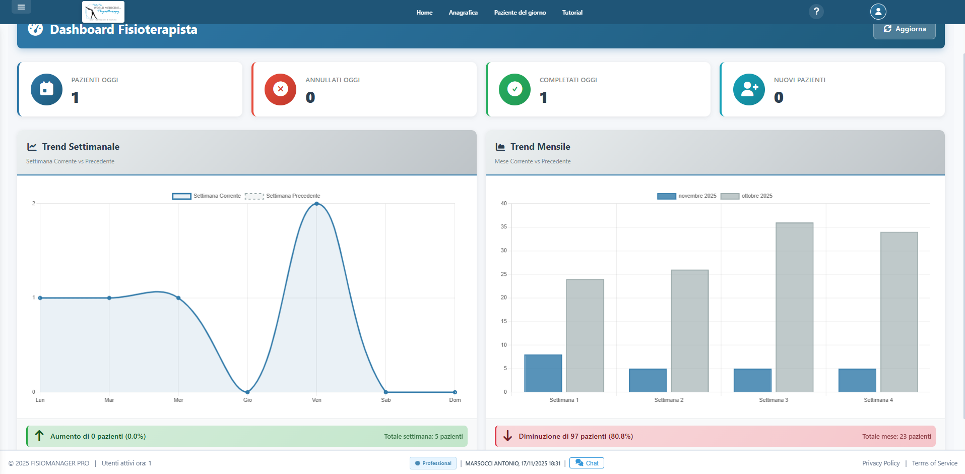 Dashboard fisioterapista con trend settimanali e mensili